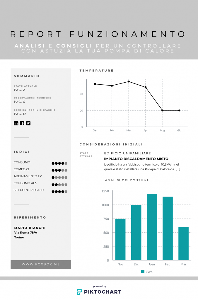foxbox report funzionamento pompa di calore